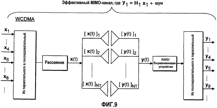 Разомкнутый прекодирующий цикл в mimo-связи (патент 2452129)