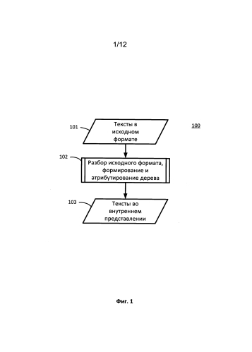 Универсальное представление текста с возможностью поддержки различных форматов документов и текстовая подсистема (патент 2579888)