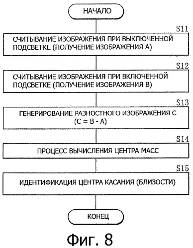 Устройство снятия изображения, устройство отображения и снятия изображения и электронное устройство (патент 2456659)