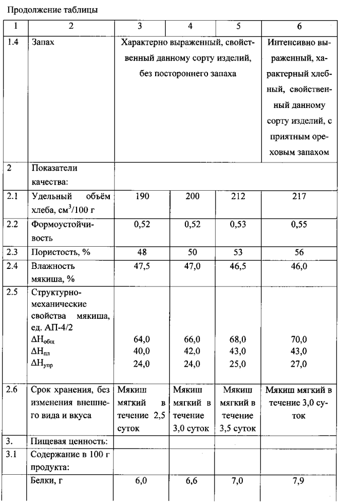 Способ приготовления хлеба из ржаной или из смеси ржаной и пшеничной муки (патент 2595506)