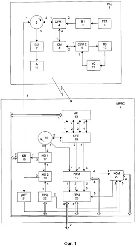 Система встроенного контроля и калибровки моноимпульсной рлс (патент 2459219)