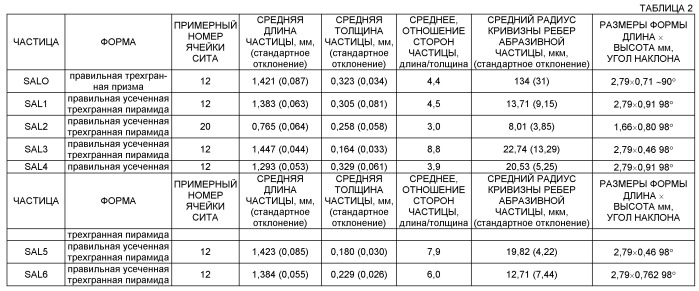 Абразивный круг со связкой (патент 2510323)