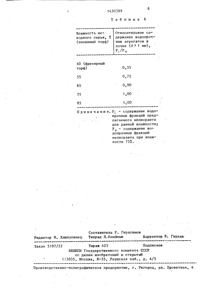 Способ получения мелиоранта почв (патент 1430389)