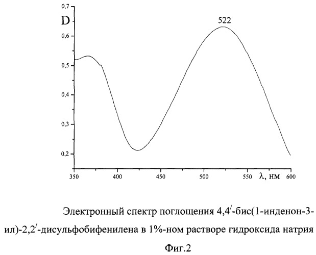 4,4 -бис(1-инденон-3-ил)-2,2 -дисульфобифенилен, проявляющий свойства прямого и кислотного красителя (патент 2277558)