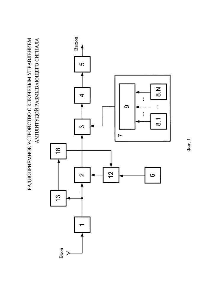 Радиоприёмное устройство с ключевым управлением амплитудой размывающего сигнала (патент 2660660)