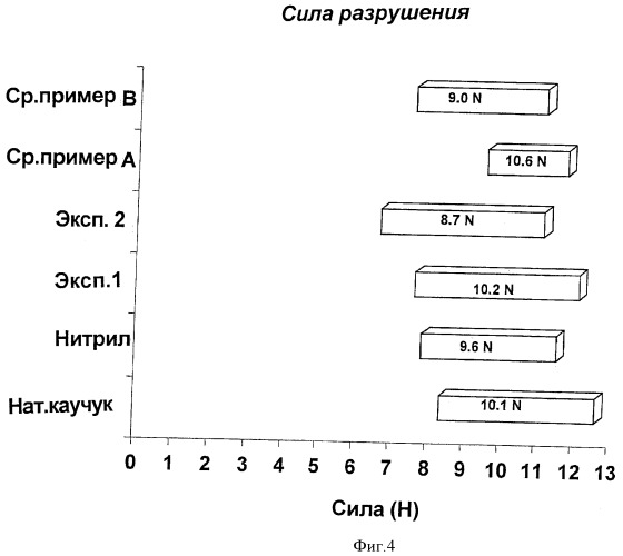 Изделие из нитрильного каучука, имеющее характеристики натурального каучука (патент 2423395)