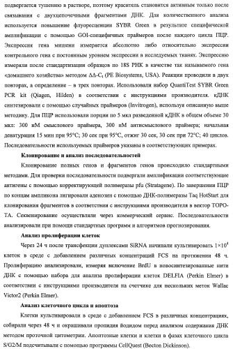 Идентификация опухолевых антигенов для диагностики и терапии (патент 2485974)