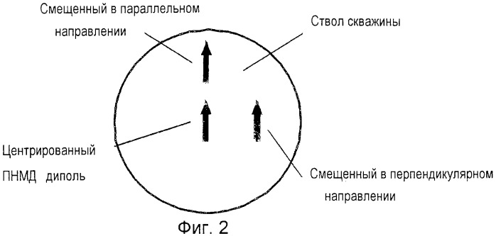 Устройство для измерения электромагнитного свойства земного пласта, пересеченного стволом скважины, и способ измерения электромагнитного свойства земного пласта, пересеченного стволом скважины (варианты) (патент 2279697)