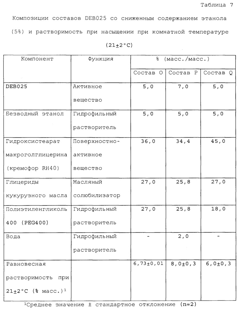 Фармацевтические композиции (патент 2639482)