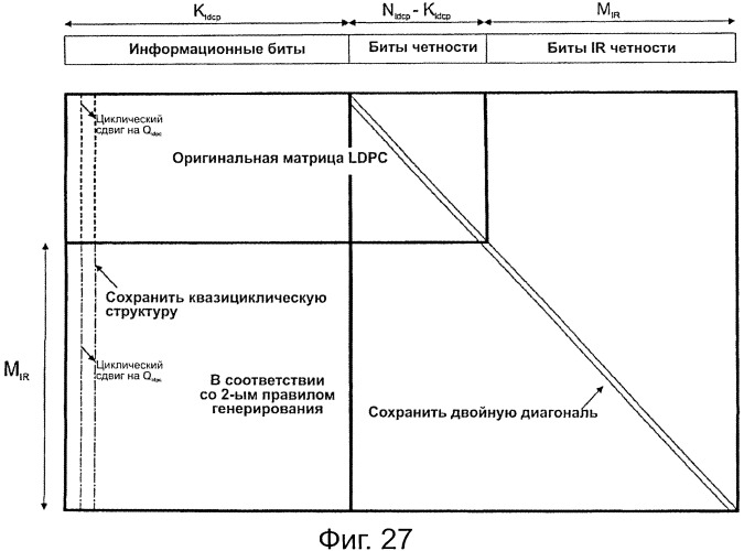 Кодер и способ кодирования, обеспечивающие последовательное приращение избыточности (патент 2541174)