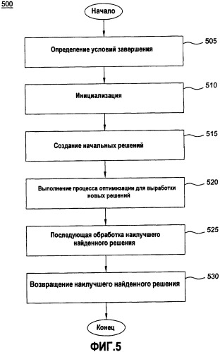 Оптимизатор производства для управления цепочками поставок (патент 2458398)