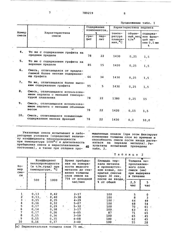 Теплоизолирующая смесь для непрерывной разливки металла (патент 789219)