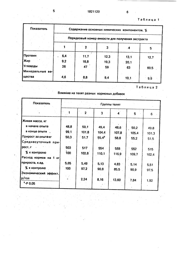 Кормовая добавка и способ ее получения (патент 1821120)