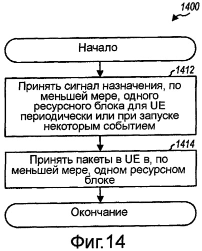 Бесконфликтная групповая скачкообразная перестройка частоты в системе беспроводной связи (патент 2434338)