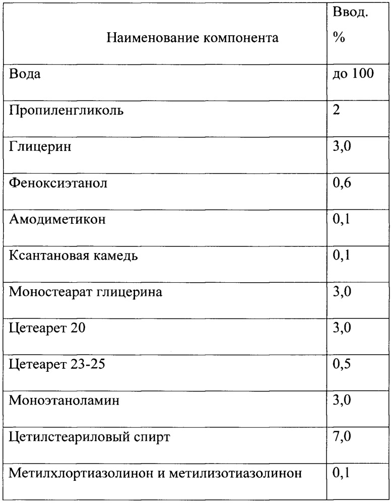 Красящая композиция для окислительного окрашивания волос (патент 2665392)