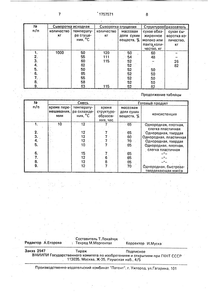 Способ получения концентрата молочной сыворотки (патент 1757571)