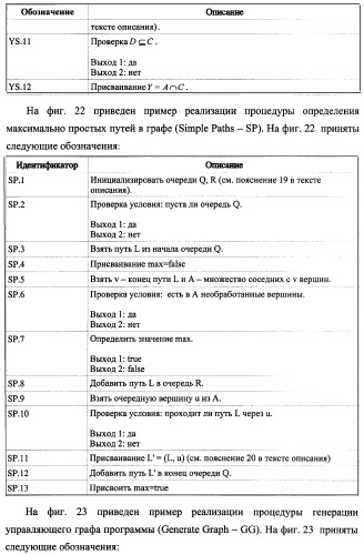 Способ генерации баз данных для систем верификации программного обеспечения распределенных вычислительных комплексов и устройство для его реализации (патент 2364929)