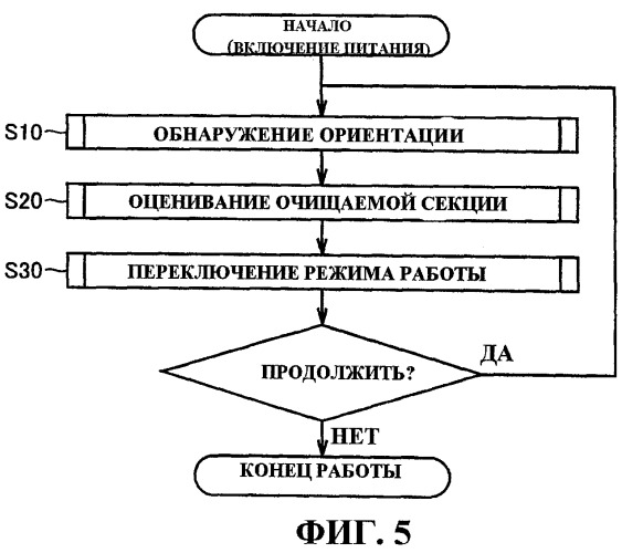 Электрическая зубная щетка (патент 2444325)