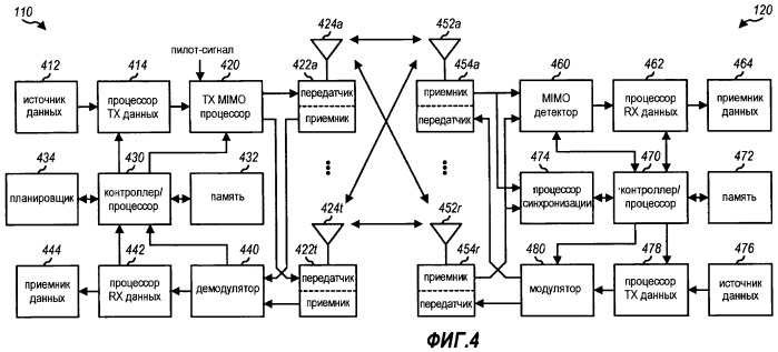 Способ и устройство для обработки первичных и вторичных сигналов синхронизации для беспроводной связи (патент 2447578)