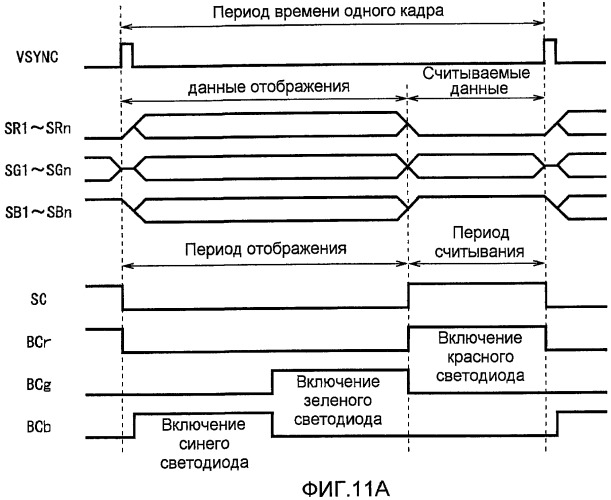 Устройство отображения с оптическими датчиками (патент 2440599)