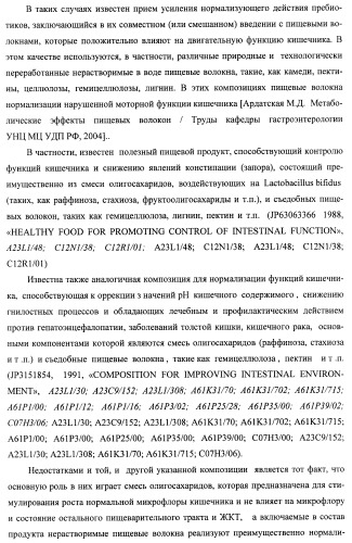 Композиция для нормализации микрофлоры и очищения организма от токсинов и способ оздоровления организма (патент 2433751)