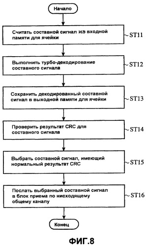 Терминал мобильной связи и система радиосвязи (патент 2372718)