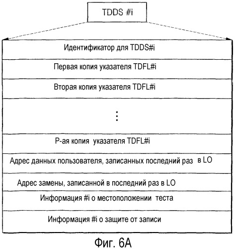 Способ управления обработкой дефектов диска и устройство для его осуществления, а также диск для указанного устройства (патент 2294025)