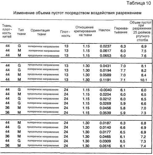 Крепирование на ткани и процесс сушки в ткани для изготовления адсорбирующего бумажного полотна (патент 2370587)