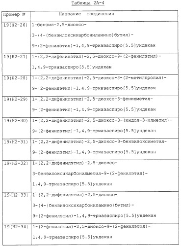 Производные триазаспиро[5,5]ундекана (варианты), фармацевтическая композиция и способ регулирования хемокина/рецептора хемокина (патент 2265021)