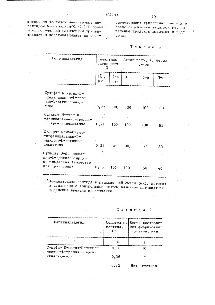 Способ получения сульфатов пептидил-аргининальдегидов (патент 1384203)