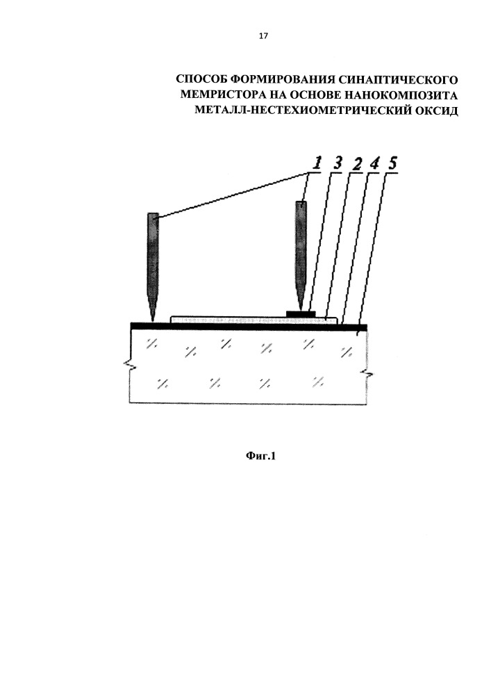 Способ формирования синаптического мемристора на основе нанокомпозита металл-нестехиометрический оксид (патент 2666165)