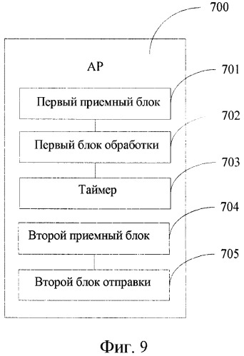 Способ, устройство и система для получения прикладной информации в wlan (патент 2548680)