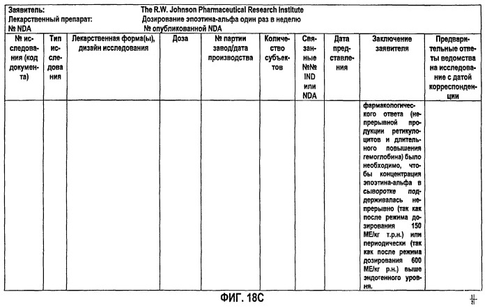 Фармакокинетическое и фармакодинамическое моделирование введения эритропоэтина (патент 2248215)