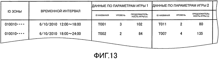 Система связи, способ связи, программа и среда для хранения информации (патент 2571868)