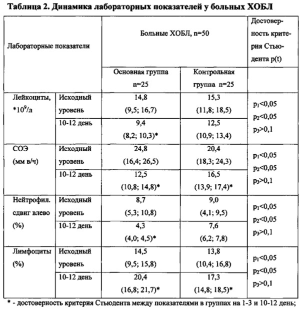 Способ улучшения отхождения мокроты (патент 2609992)