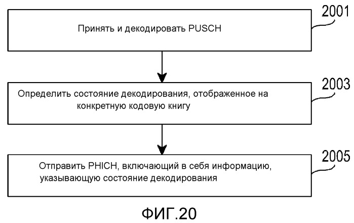 Способ и устройство для управления повторной передачей на восходящей линии связи в системе беспроводной связи, поддерживающей mimo (патент 2529870)