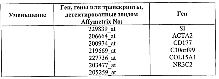 Способ диагностики неоплазм-ii (патент 2565540)