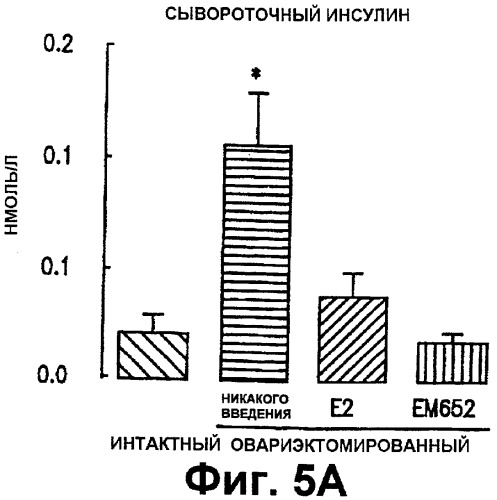 Способы лечения и/или подавления прироста массы (патент 2327461)