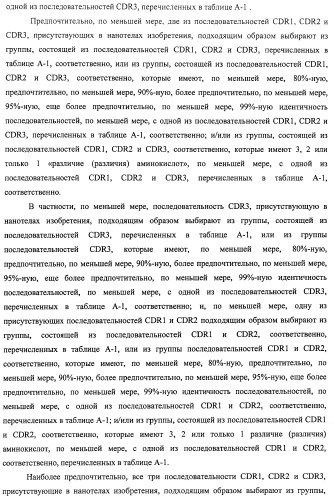 Аминокислотные последовательности, направленные на rank-l, и полипептиды, включающие их, для лечения заболеваний и нарушений костей (патент 2481355)