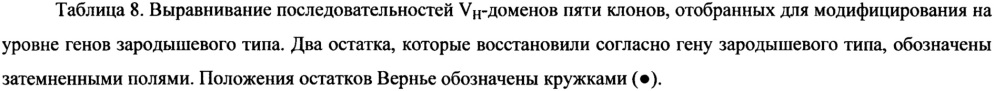 Антитела к бета-амилоиду (патент 2651486)