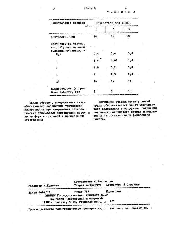 Самотвердеющая смесь для изготовления литейных форм и стержней (патент 1253706)