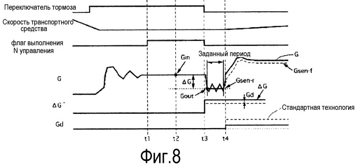 Устройство обнаружения ускорения (патент 2532982)