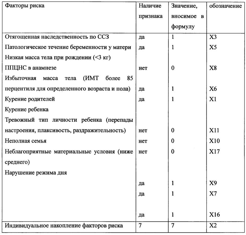 Способ прогнозирования развития эссенциальной артериальной гипертензии в детском возрасте (патент 2641378)