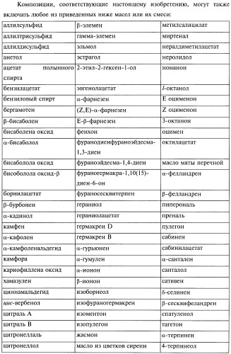 Композиции и способы борьбы с насекомыми (патент 2388225)