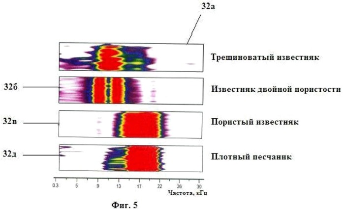 Способ и устройство для скважинной спектральной шумометрии (патент 2499283)