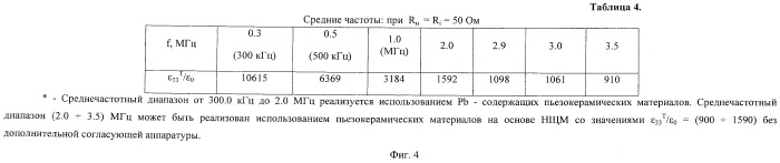 Пьезоэлектрический керамический материал (патент 2498961)