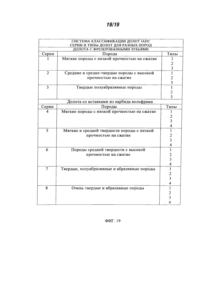 Буровые долота с антитрекинговыми свойствами (патент 2598388)