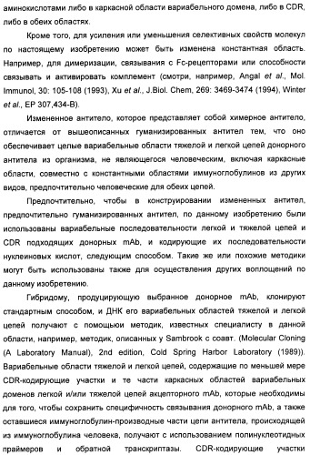 Nogo-a-нейтрализующие иммуноглобулины для лечения неврологических заболеваний (патент 2362780)