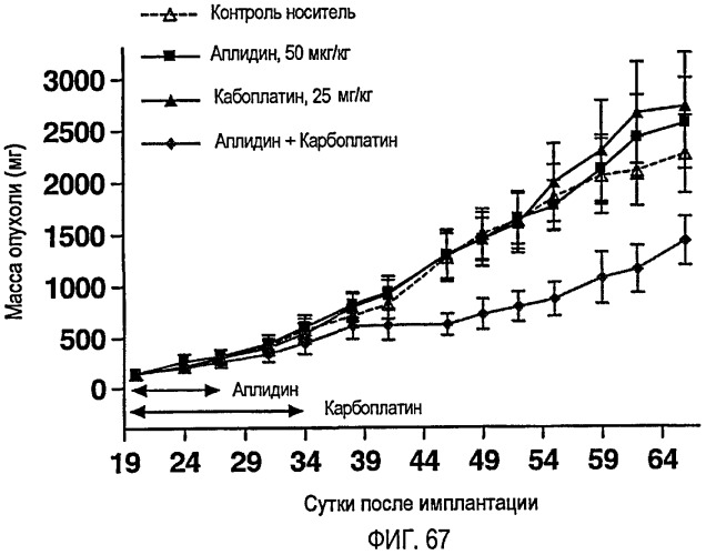 Улучшенные способы лечения опухолей (патент 2481853)