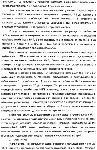 Композиция натурального интенсивного подсластителя, используемая к столу (патент 2425589)